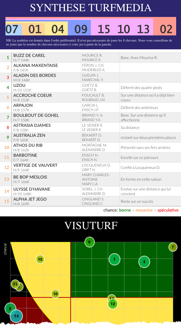 Aperçu de la Gazette Turfmedia