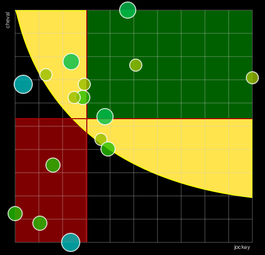 Quinté du 27 Juillet 2018