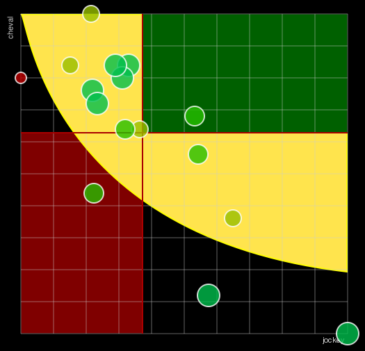 Pronostic Quinté Qatar Grand Handicap des Arc Trials