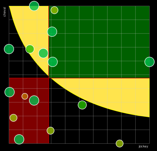Pronostic Quinté Prix de Bihorel
