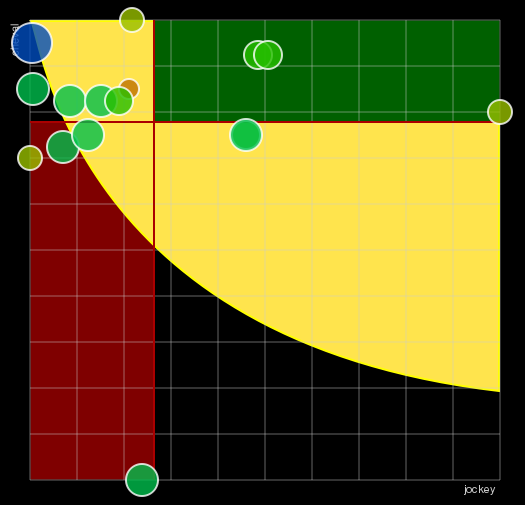 Pronostic Quinté Prix de la Table