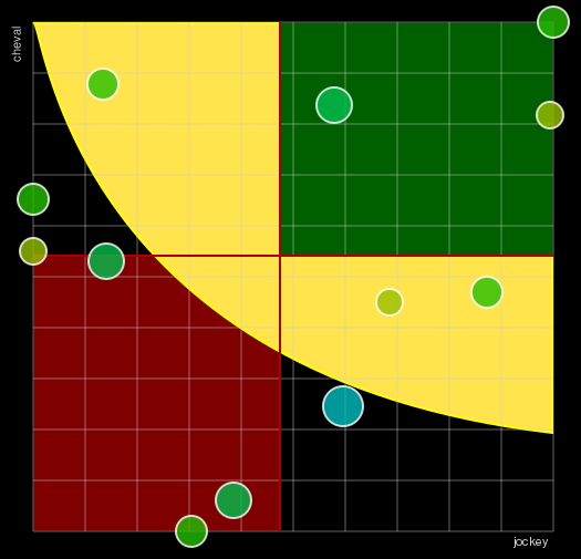 Pronostic Quinté Prix de la Ville de Feurs