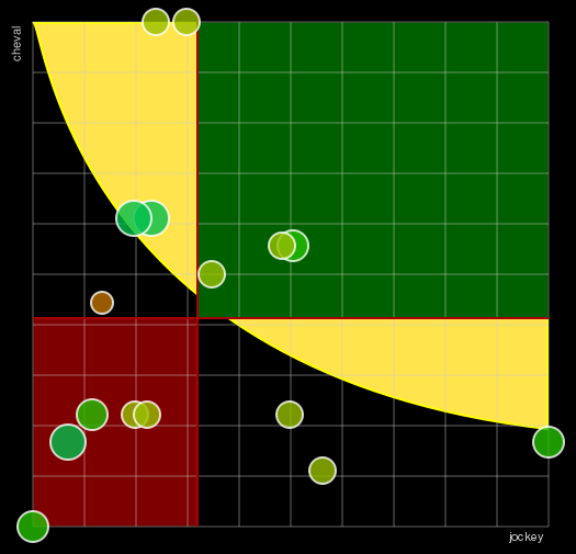 Pronostic Quinté Prix Roland Fougedoire