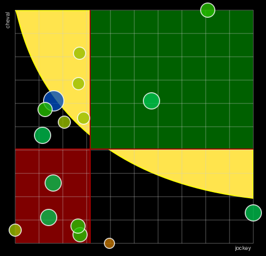 Pronostic Quinté Grand National du Trot "Paris-Turf" (Prix Roger Ledoyen)