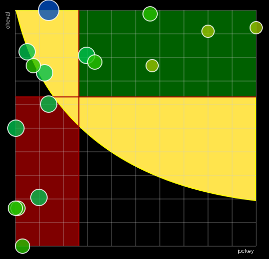 Pronostic Quinté Prix de la Ville du Mans