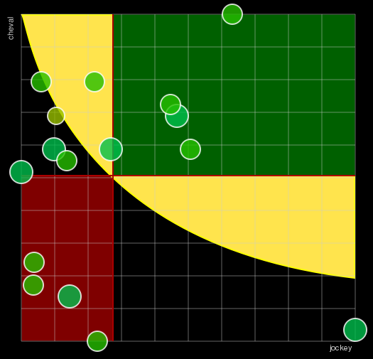 Pronostic Quinté Prix des Boucles de la Seine