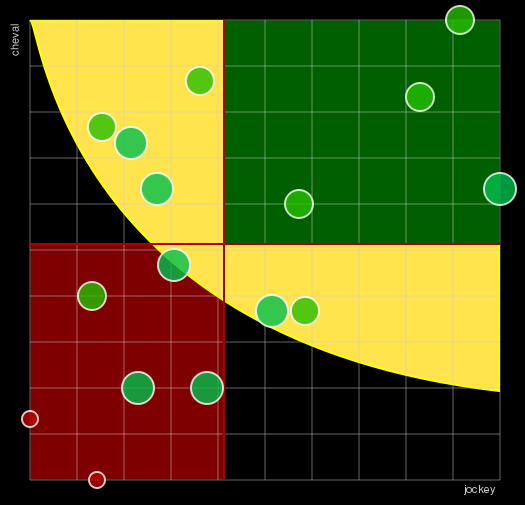 Pronostic Quinté Prix Violon II