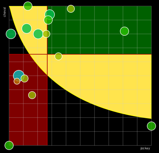 Pronostic Quinté Prix Ophélia