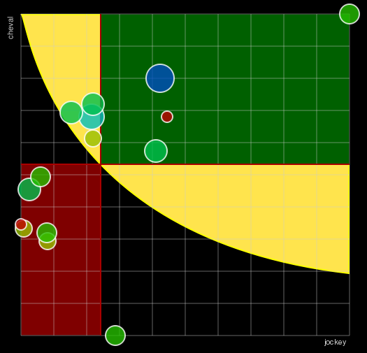 Pronostic Quinté Prix les Carrières de Chaffenay