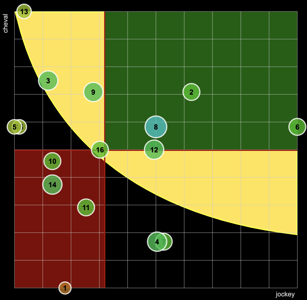 Quinté du 6 septembre 2020