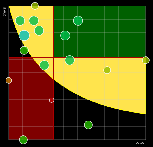 Pronostic Quinté Prix Major Fridolin