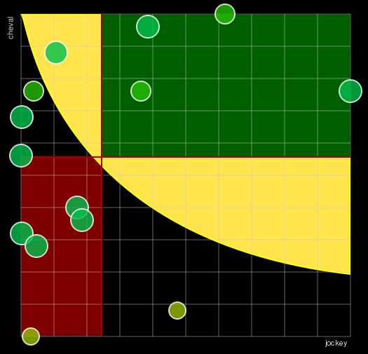 Pronostic Quinté Prix de Longchamp