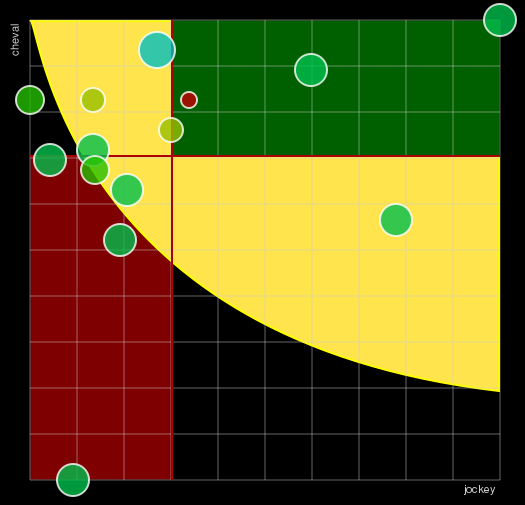 Pronostic Quinté Prix Jouvence
