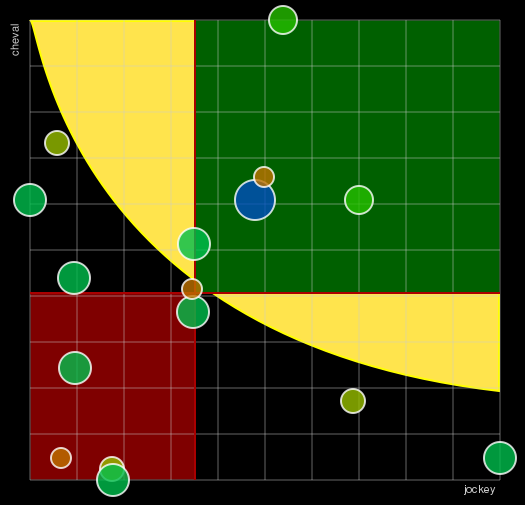 Pronostic Quinté Prix de Pomarez