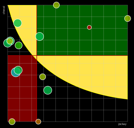 Pronostic Quinté Prix du Champagne Castelnau