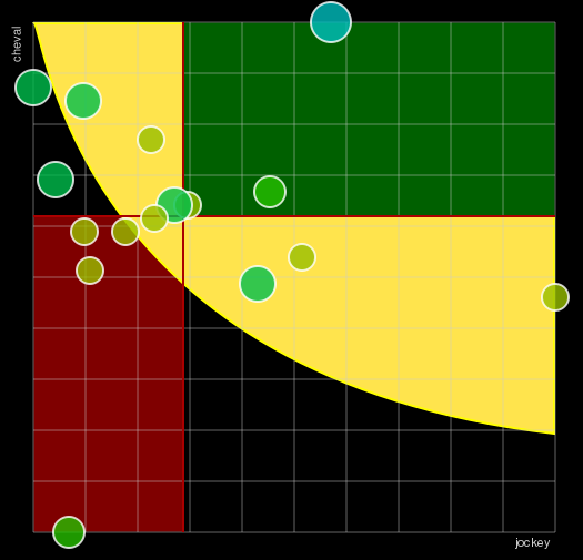 Pronostic Quinté Prix Equidays Le Calvados Fête Le Cheval