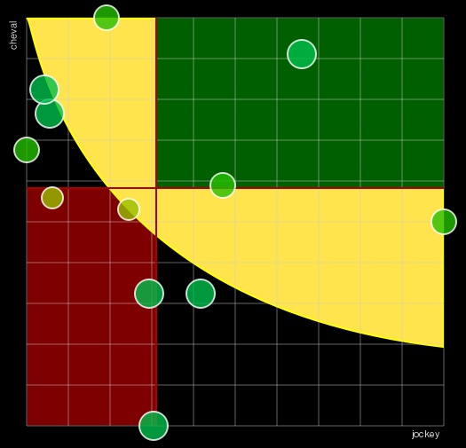 Pronostic Quinté Grand Prix de l'U.E.T.