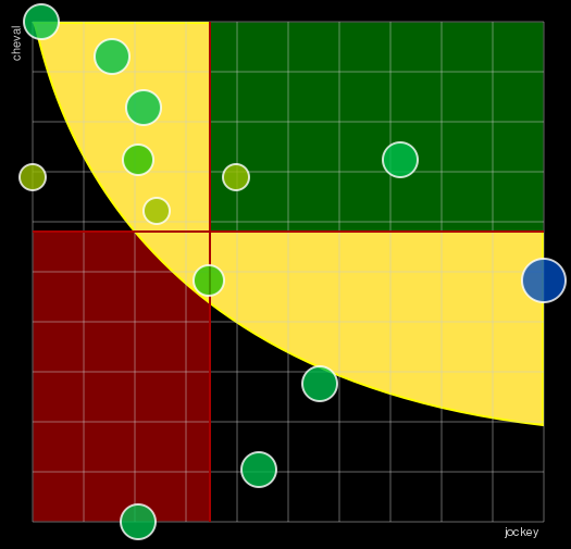 Pronostic Quinté Prix d'Amiens