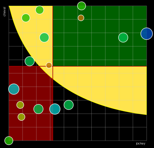Pronostic Quinté Prix de Picardie
