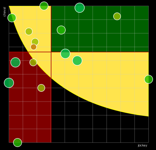 Pronostic Quinté Prix d'Avranches