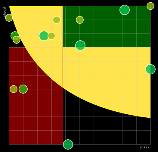 Pronostic Quinté Prix de Montignac-Charente