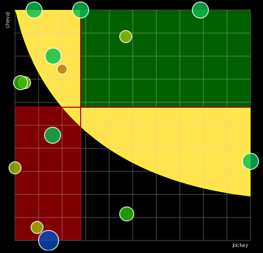 Pronostic Quinté Prix d'Hennebont