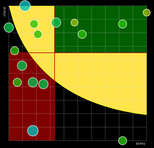 Pronostic Quinté Grand Prix Dynavena Maisagri