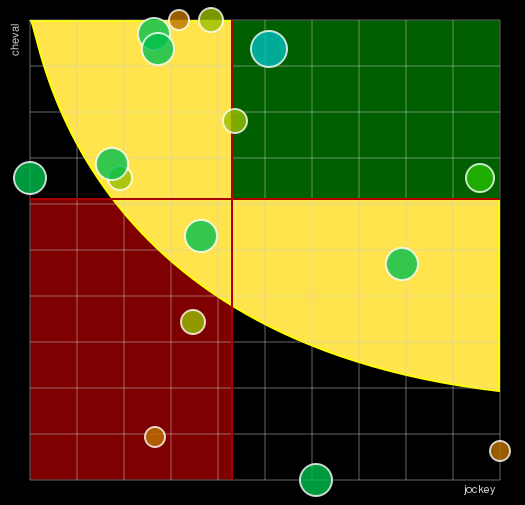 Pronostic Quinté Prix des Pommiers