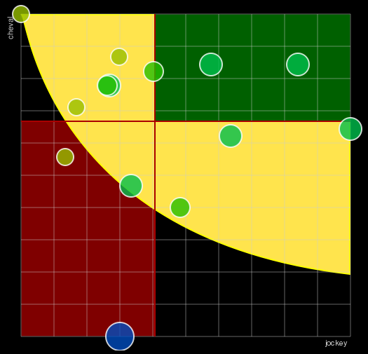 Pronostic Quinté Prix du Val d'Oise