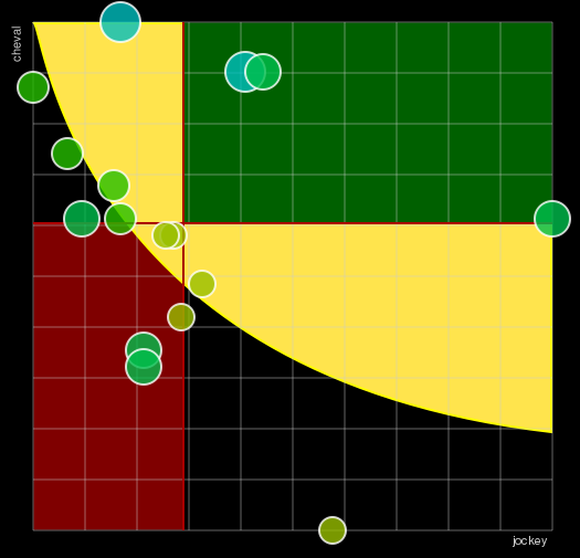 Pronostic Quinté Prix Toulouse FM
