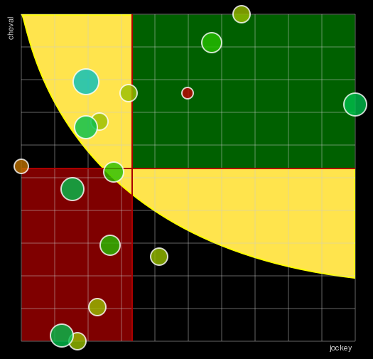 Pronostic Quinté Grand National du Trot Paris-Turf