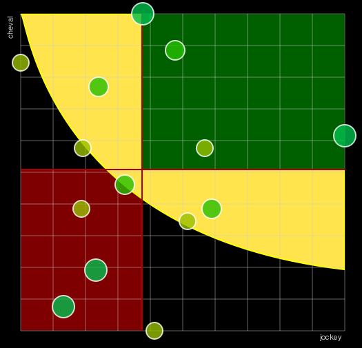 Pronostic Quinté Prix Lyphard