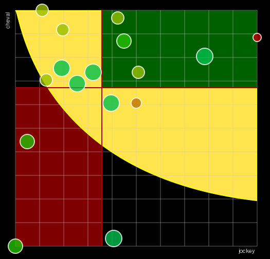 Pronostic Quinté Prix du Languedoc