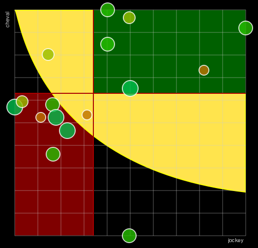 Pronostic Quinté Prix Daniel Miette