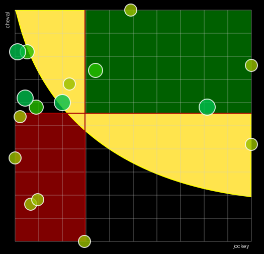 Pronostic Quinté Prix Ariétis