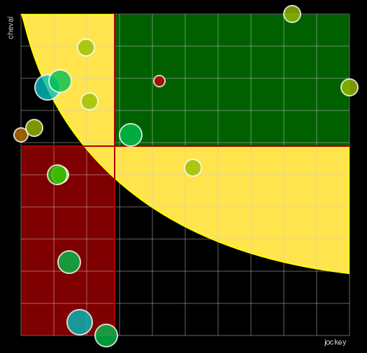 Pronostic Quinté Prix Hilda