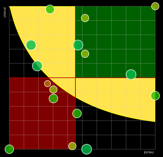 Pronostic Quinté Prix Amerique Races Zeturf Qualif 2
