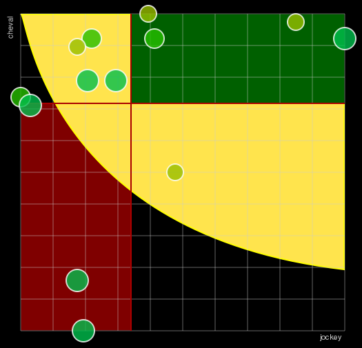 Pronostic Quinté Critérium des 3 Ans