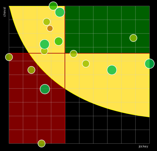 Pronostic Quinté Prix de Sainte-Mère-Eglise