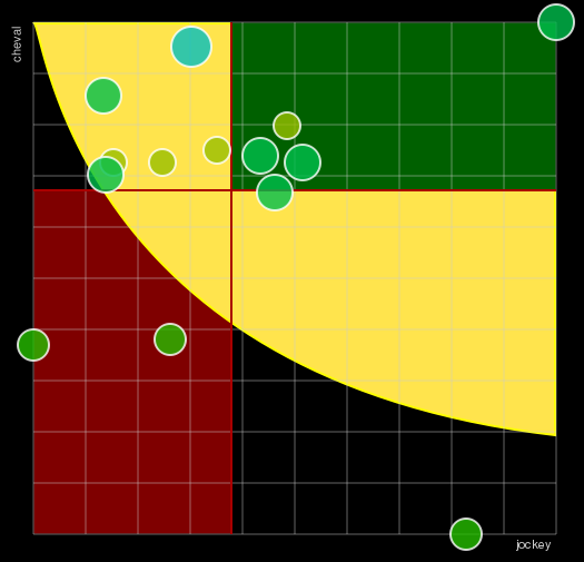 Pronostic Quinté Prix de Salvanhac