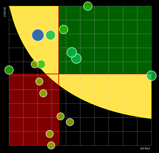 Pronostic Quinté Prix de la Piste des Lions