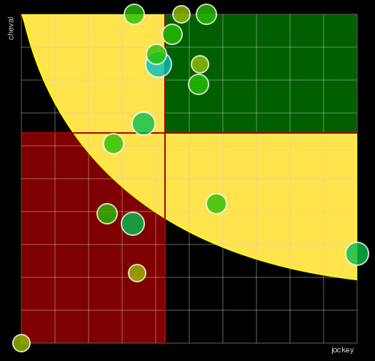 Pronostic Quinté Prix de Mont Fleuri