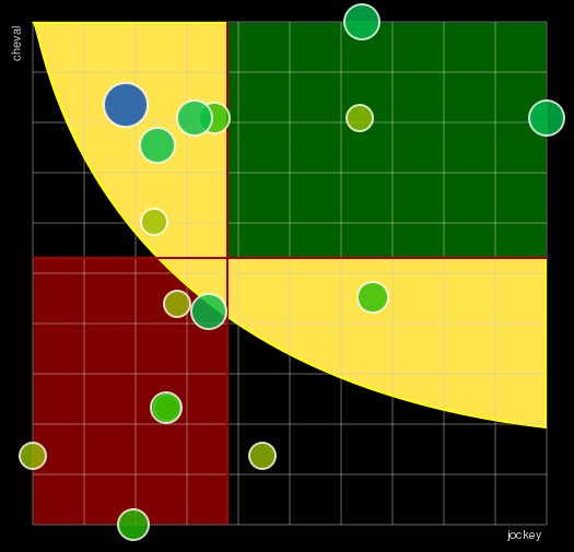 Pronostic Quinté Prix des Alpes