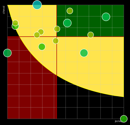 Pronostic Quinté Prix Georges Pastré