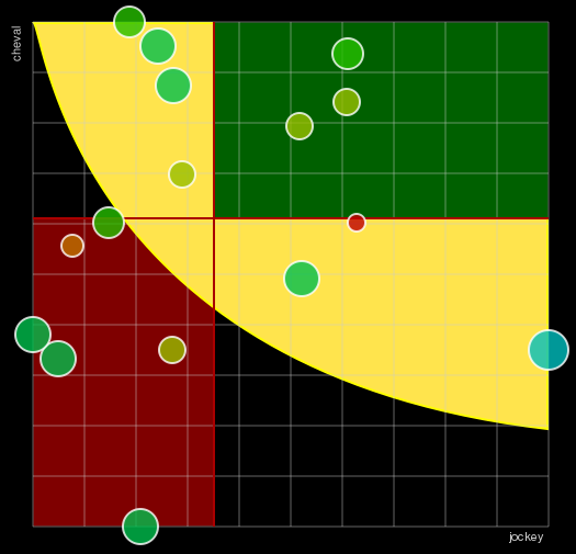 Pronostic Quinté Prix de Rozay-en-Brie