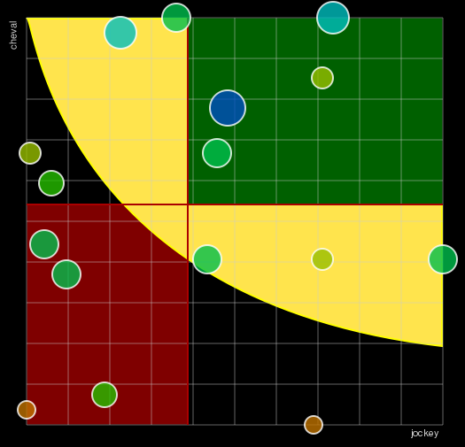 Pronostic Quinté Prix de La Picardie
