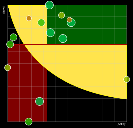 Pronostic Quinté Prix de Villers Cotterêts