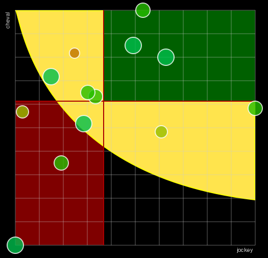 Pronostic Quinté Prix Octave Douesnel