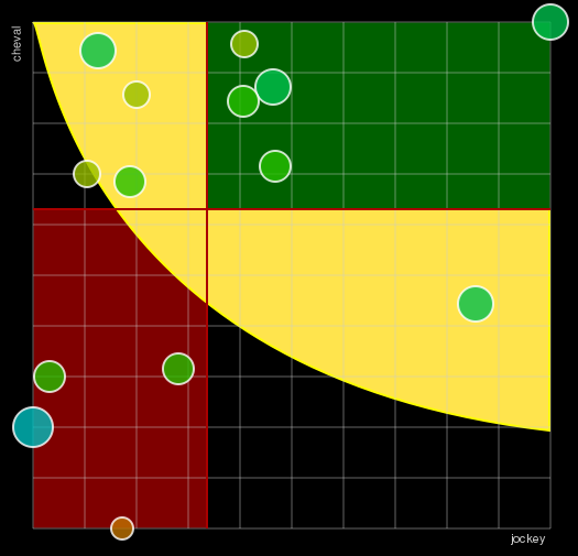 Pronostic Quinté Prix Michel Thoury
