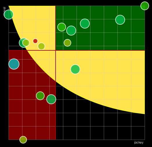 Pronostic Quinté Prix du Croisé-Laroche